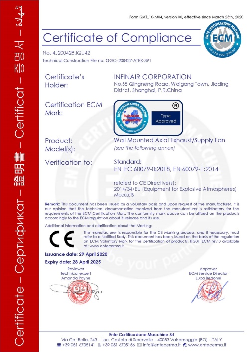 ATEX Certification